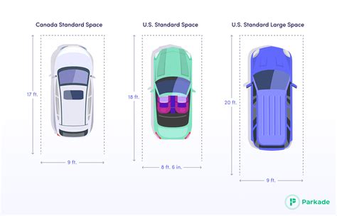 us standard parking space size|Understanding the Dimensions and Legal Requirements of .